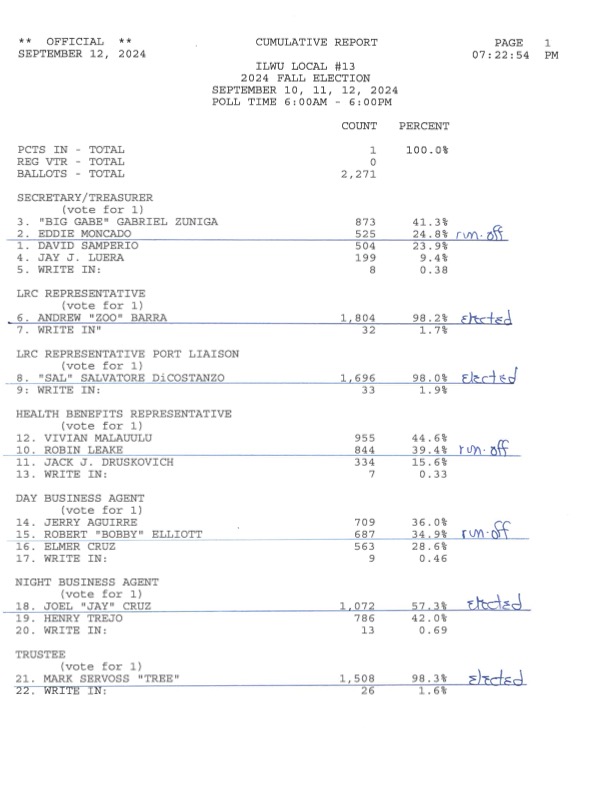 2024 Fall Election FINAL RESULTS