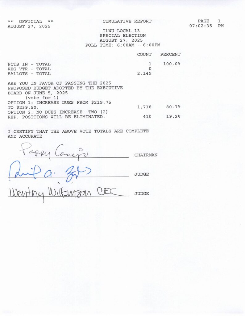 Special Election 8-27-2025 Budget Vote